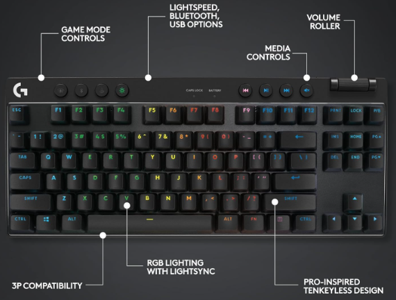 Logitech G PRO X TKL LIGHTSPEED Wireless Gaming Keyboard, Ultra-Portable Ten keyless Design, LIGHTSYNC RGB, PBT keycaps, Linear Switches (GX Red) - Black